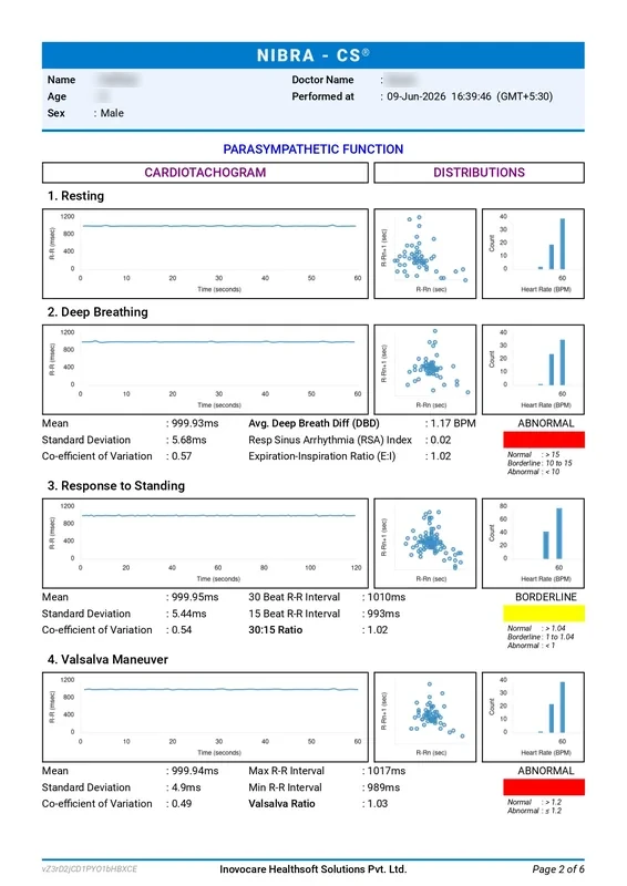 NIBRA-CS® automated clinical report