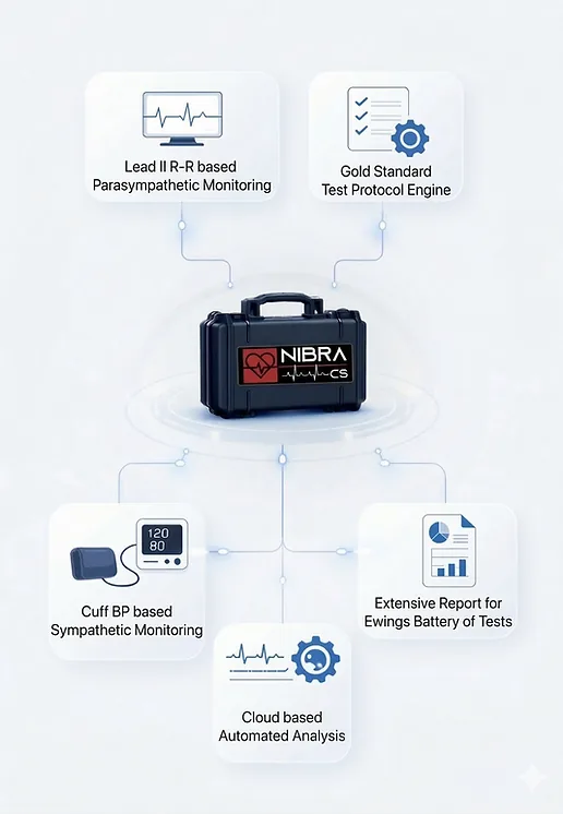 NIBRA-CS® solution overview